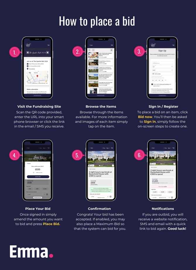 2026 Emma - How To Bid A4 - Pin NOT password